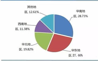 中國物聯網產業RFID發展機遇分析