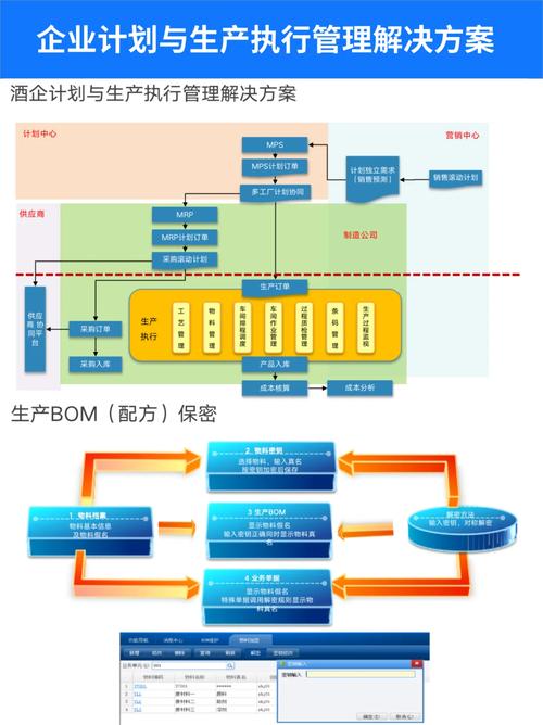 企業(yè)信息化建設(shè)藍圖設(shè)計